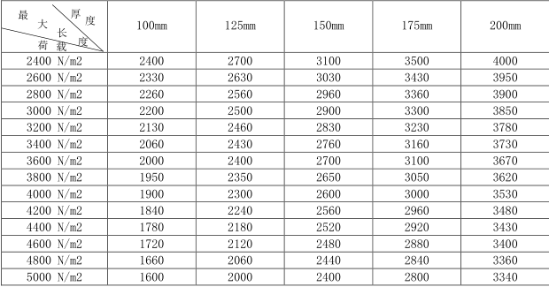 蒸壓加氣混凝土板<a href='http://www.hainanzhihong.com.cn/cp/e/' target='_blank'><u>樓板</u></a>規(guī)格