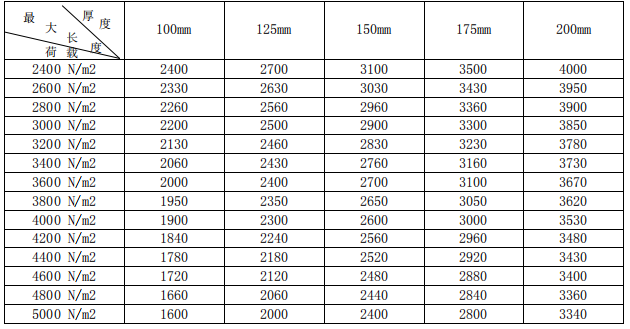 蒸壓砂加氣混凝土<a href='http://www.hainanzhihong.com.cn/cp/e/' target='_blank'><u>樓板</u></a>規(guī)格尺寸